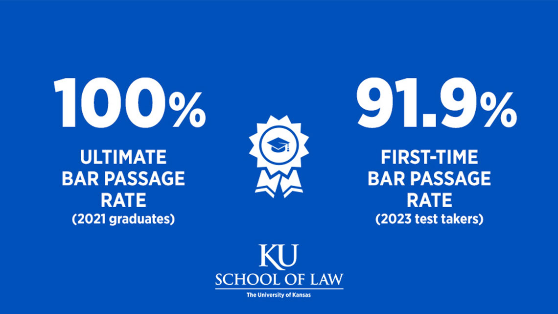 100% ultimate bar passage rate for 2021 graduates and 91.9% first-time bar passage rate for 2023 test takers at KU Law
