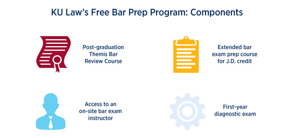 KU Law's Free Bar Prep components; text description below
