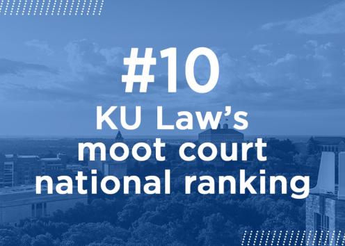 #10 KU Law's moot court national ranking
