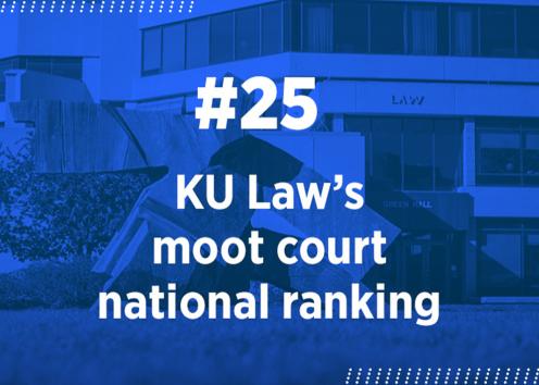 KU Law's moot court program ranks #25 nationally